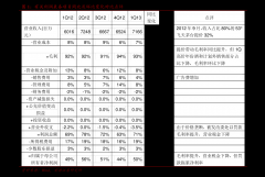 2014年上半年公司股基佣金率下滑至0.770个人怎么