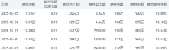 美股实时行情走势2025年3月21日