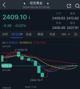 天天基金网道指暴跌逾1000点