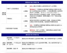 不断扩展上市公司资源、提升市场服务2025年11月